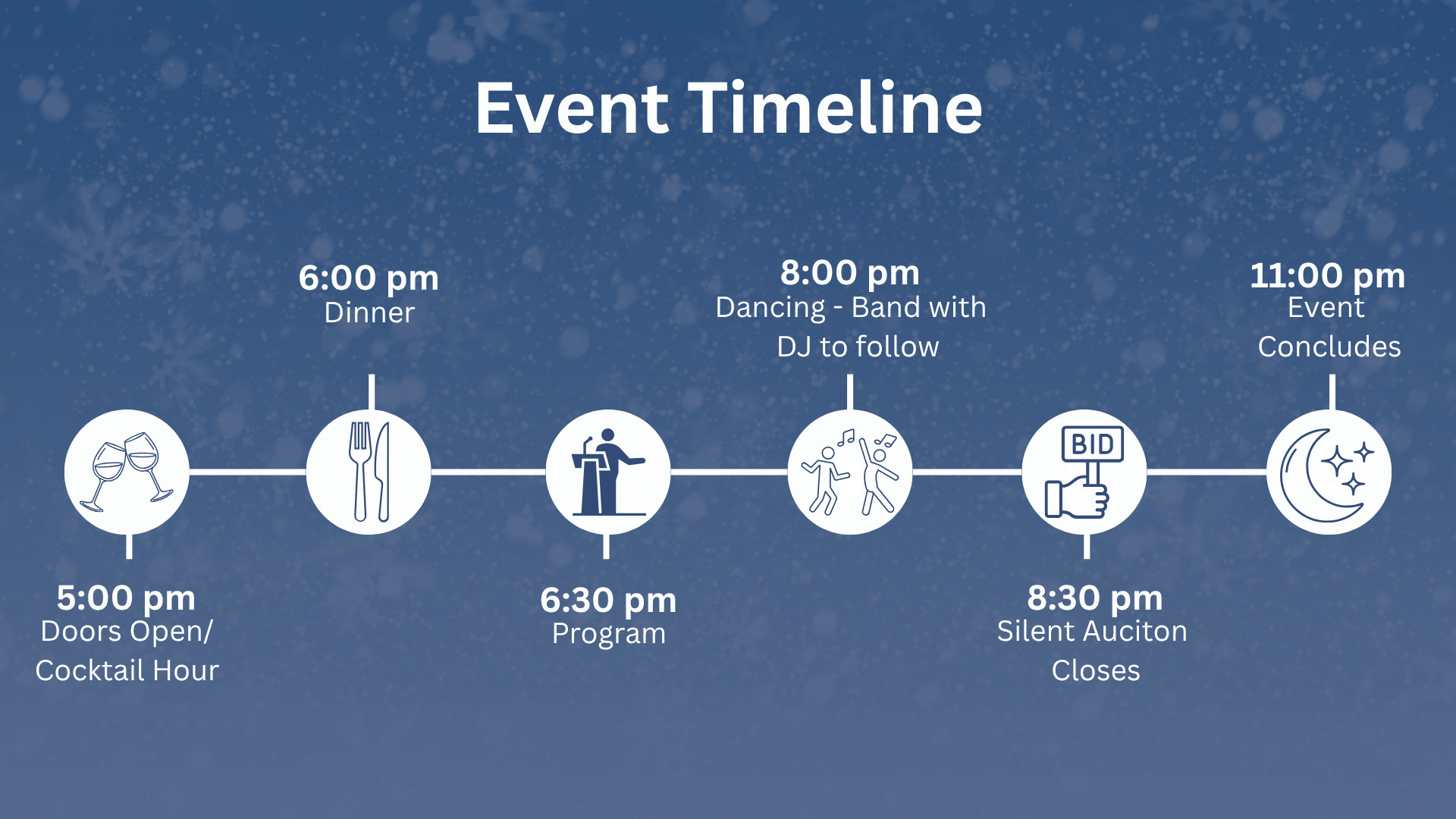 event timeline
